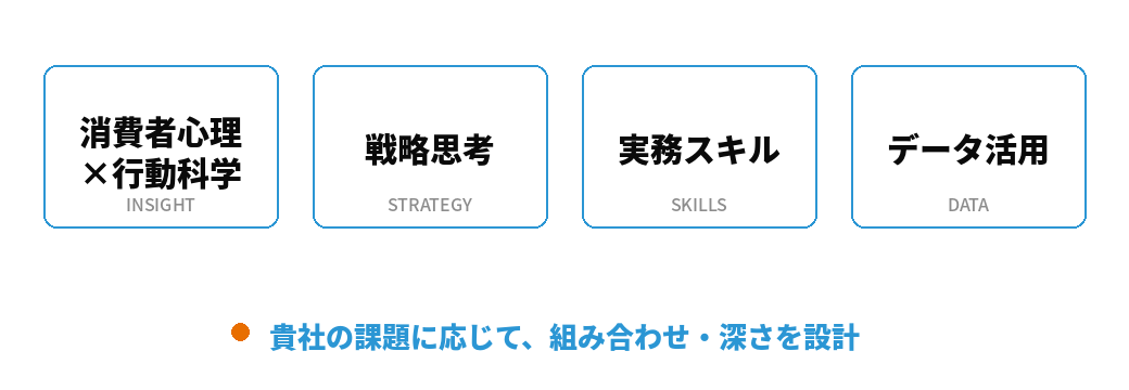 カバーする4つの領域